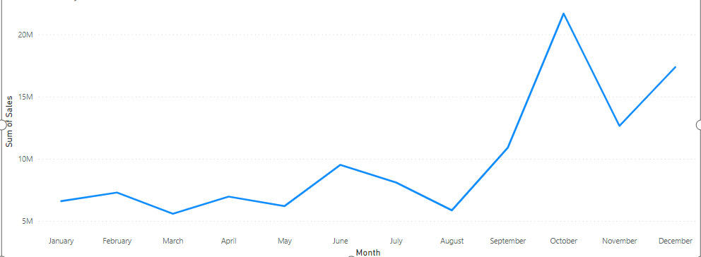 line chart power bi