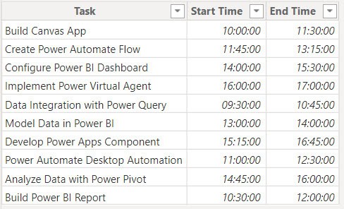 minus in power bi