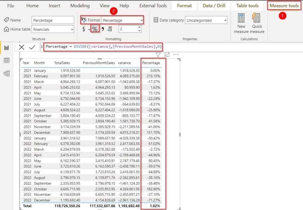 Month-over-Month Change in the Power BI example