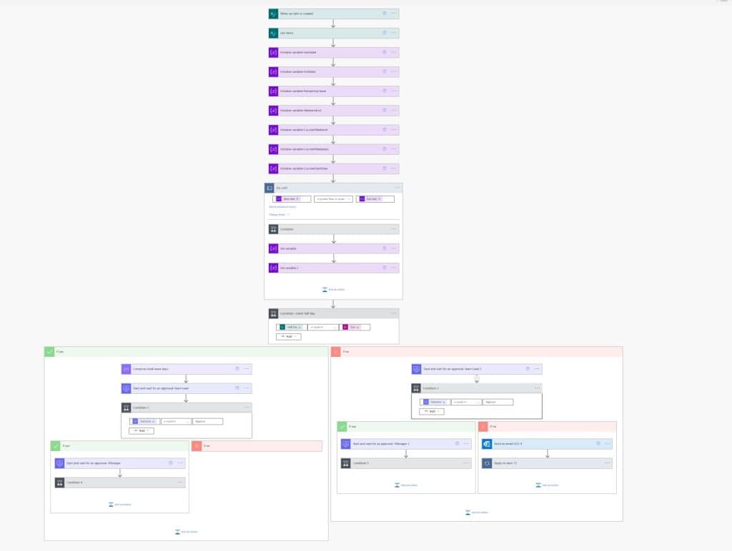 multi level approval workflow power automate