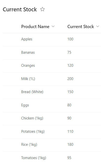 multiply two columns from different tables in power bi