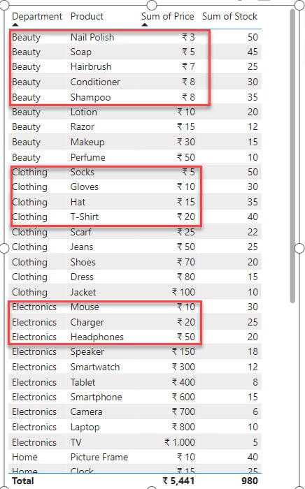 pbi sort table by multiple columns