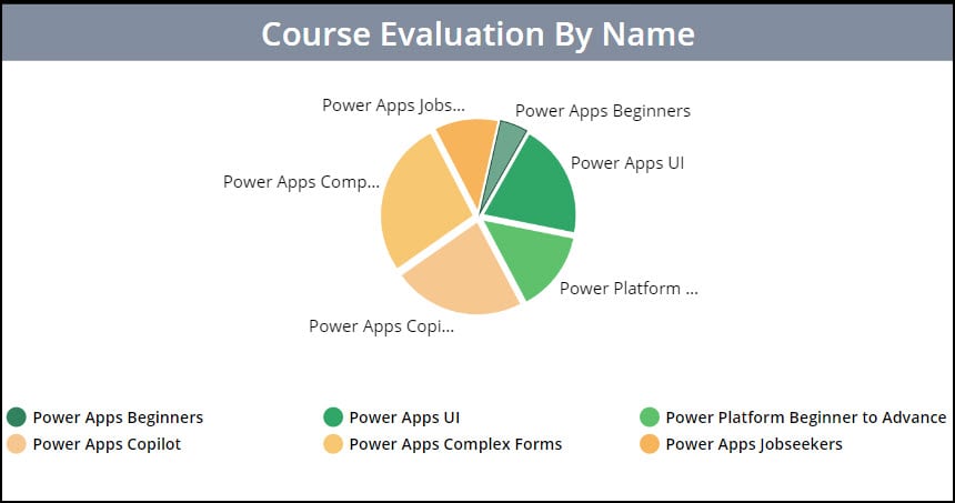 pie chart power apps