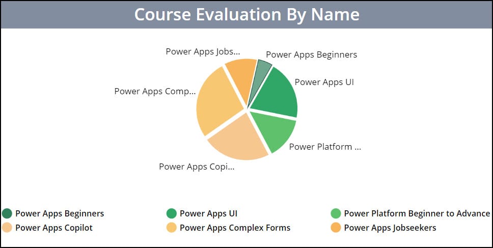 pie chart powerapps