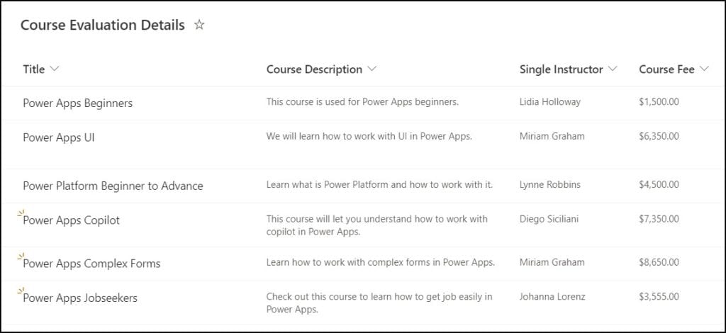 Power Apps Chart from SharePoint List