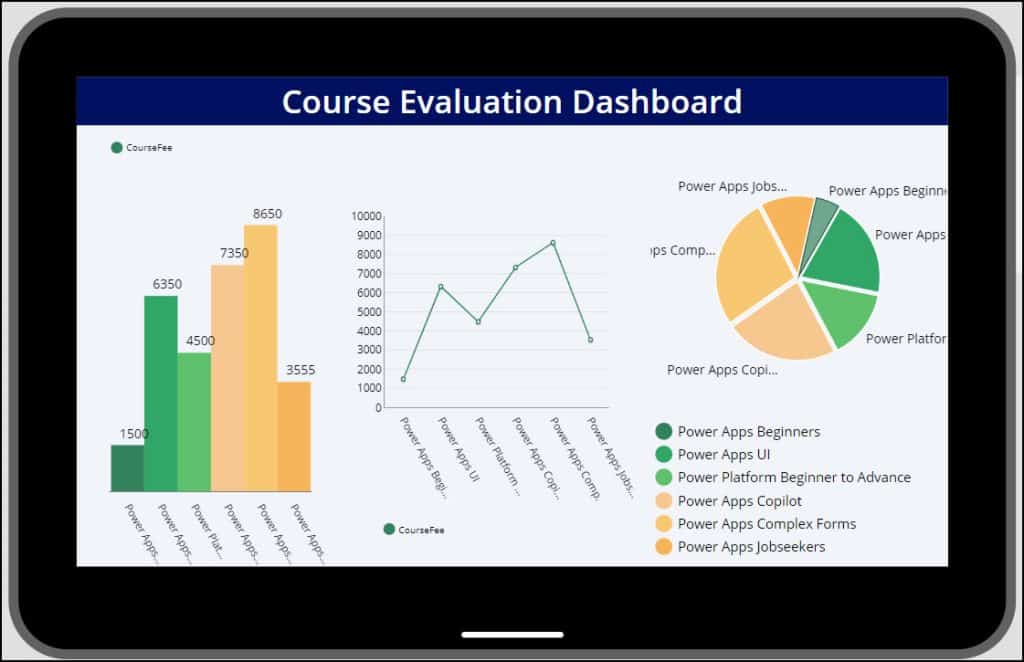 Power Apps Charts