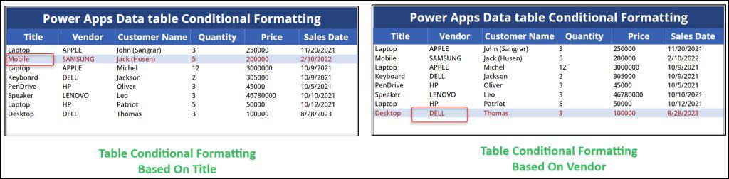 Power Apps Data table conditional formatting