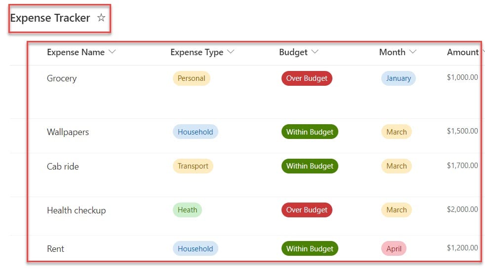 Power Apps Data Table GroupBy