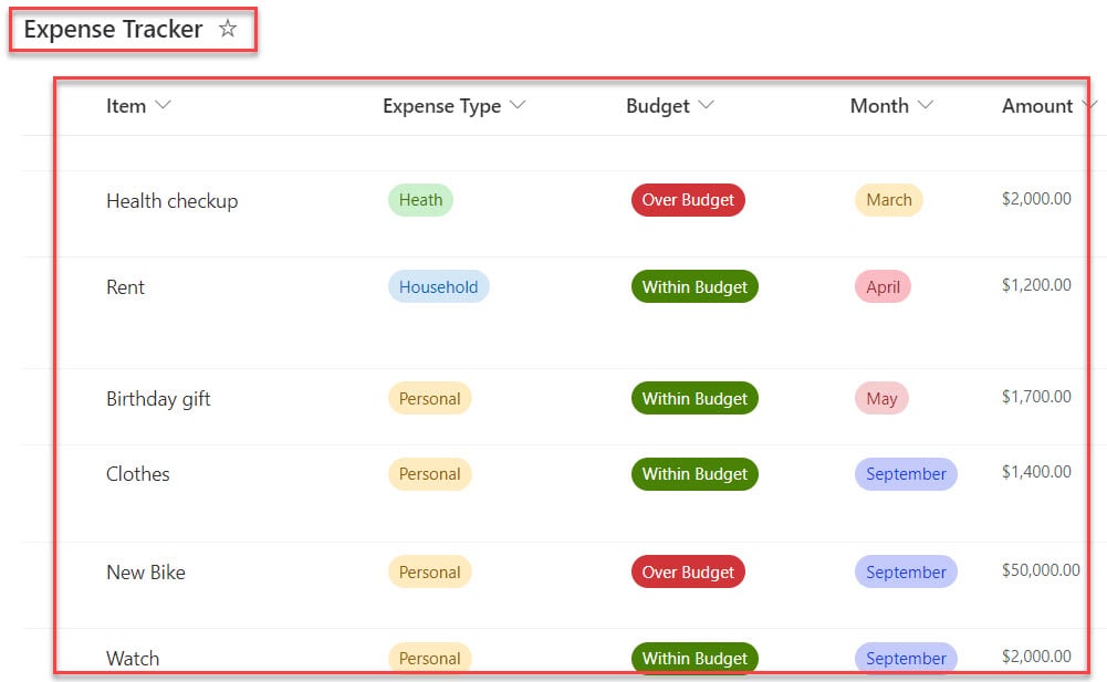 Power Apps Data Table Sum Column