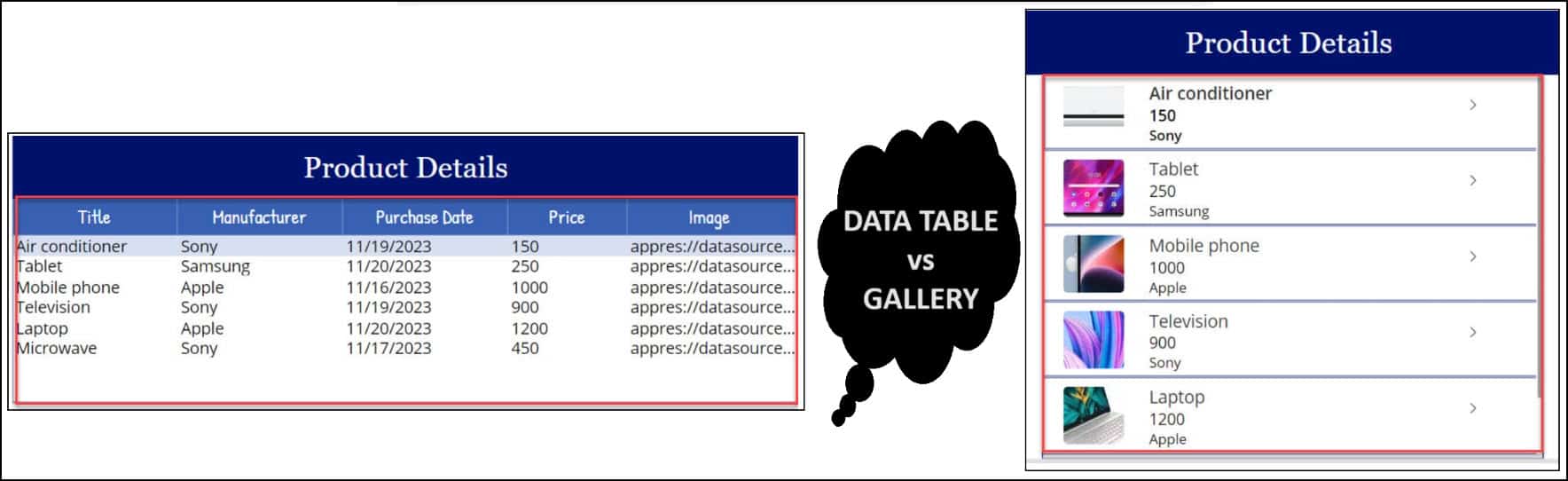 Power Apps Data Table vs Gallery