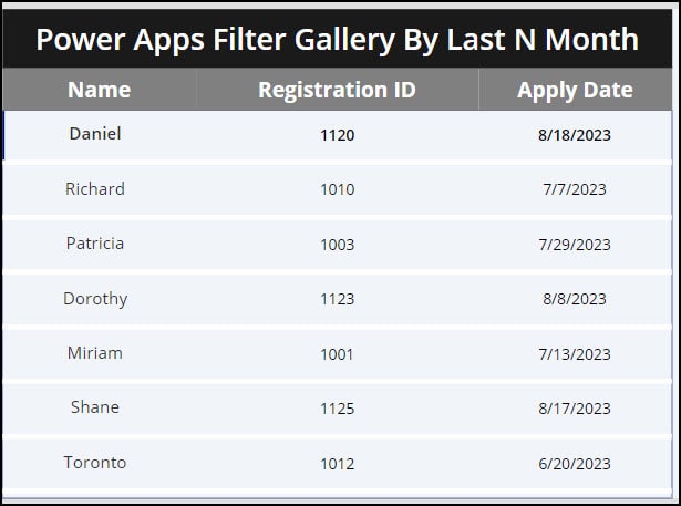 Power Apps Filter Gallery By Last N Month