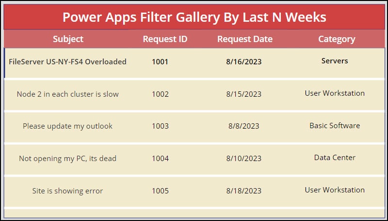 Power Apps Filter Gallery By Last N Weeks