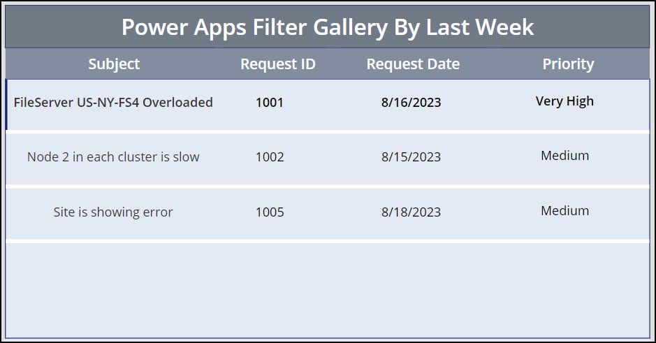 Power Apps Filter Gallery By Last Week