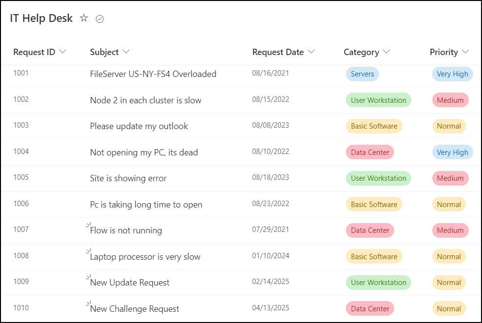 Power Apps Filter Gallery Control By Year