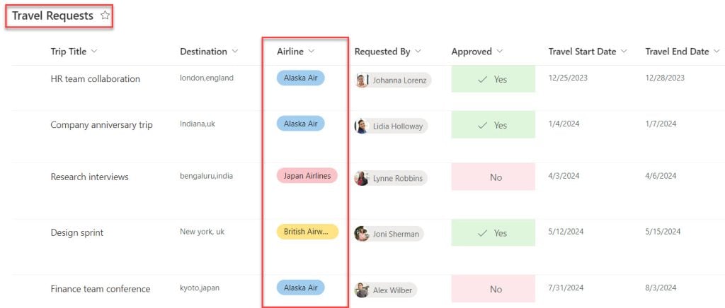 Power Apps Filter SharePoint List Using Choice Column