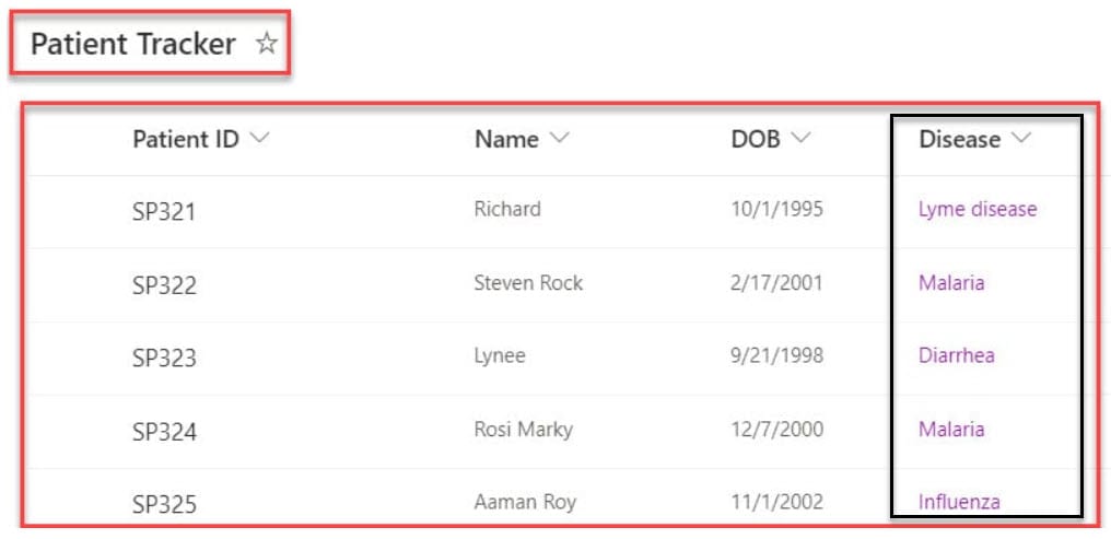 Power Apps Filter SharePoint List Using Lookup Column