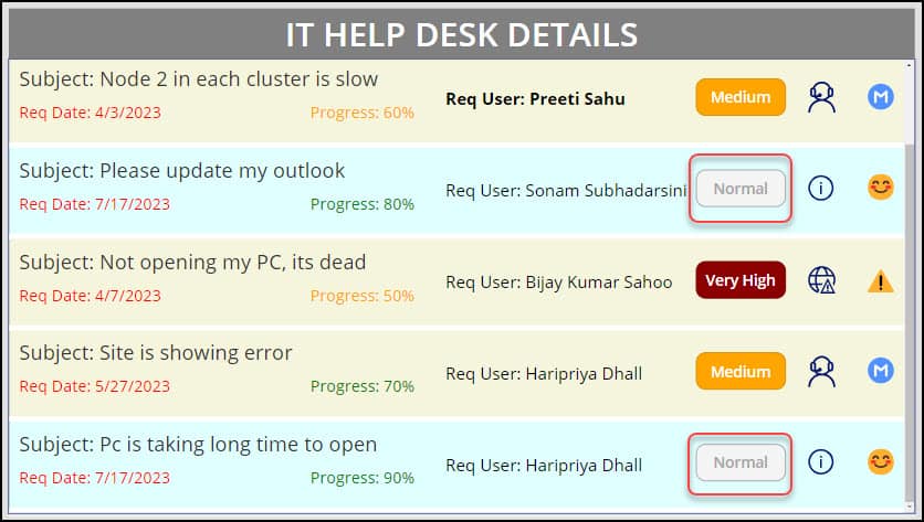 Power Apps Gallery Conditional Formatting With Disabling Button