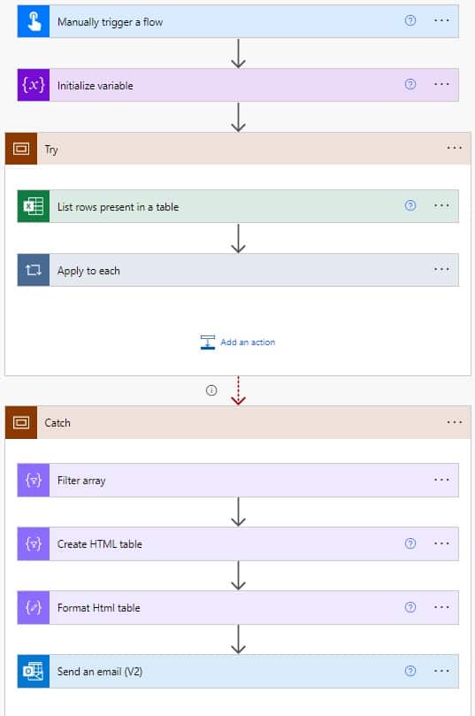 Power Automate exception handling using try catch