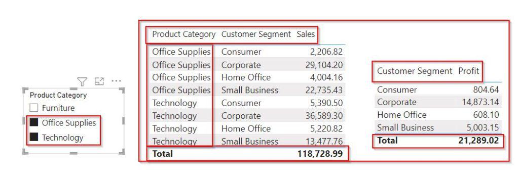 Power BI applies the slicer to multiple tables examples