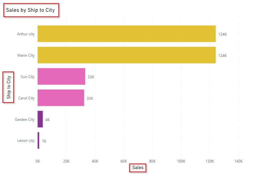 Power BI bar chart color based on value example