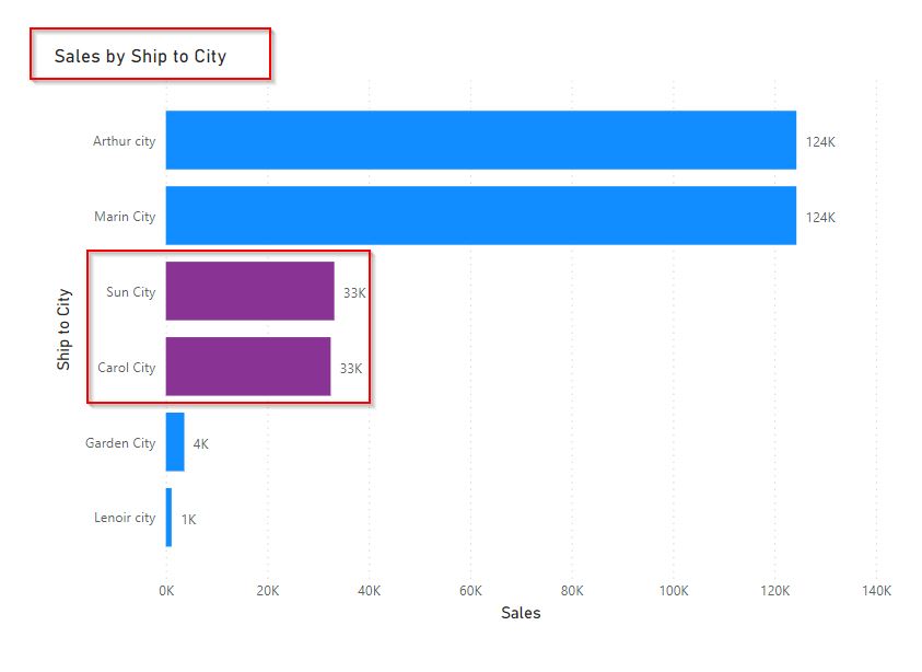 Power BI bar chart conditional formatting between two values example