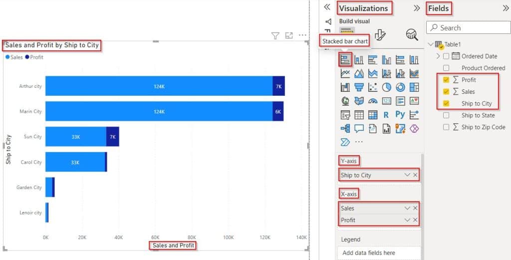 Power BI bar chart conditional formatting multiple values