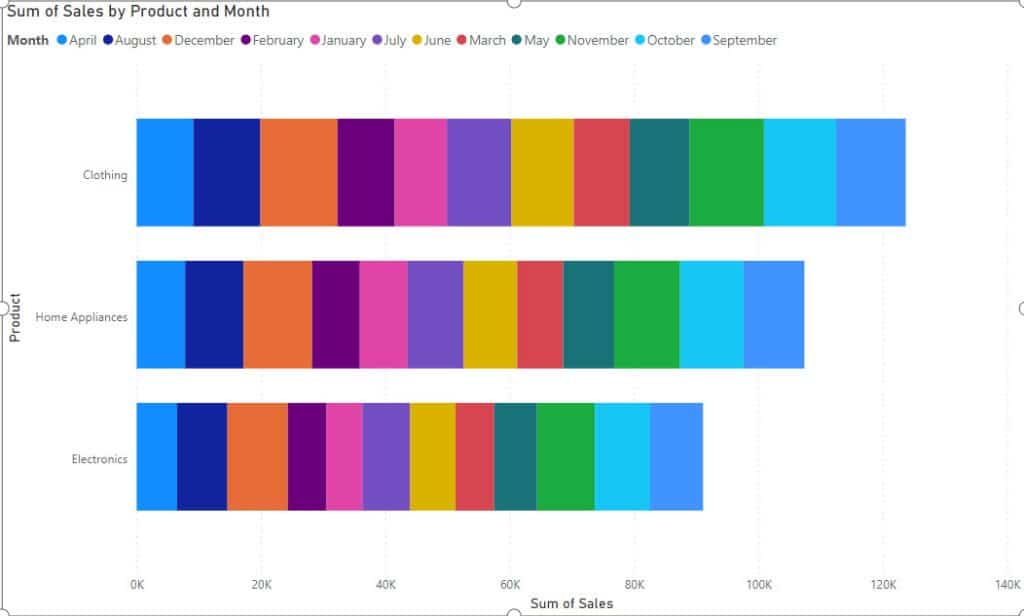 power bi - bar chart with multiple values