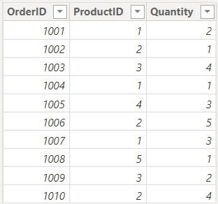 power bi calculate column based on another table