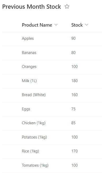 power bi calculated table from multiple tables