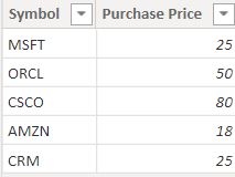 Power BI checks If Text exists in another table