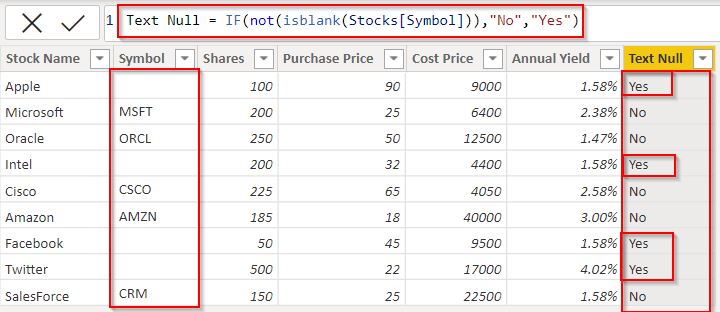 Power BI checks if the text is null