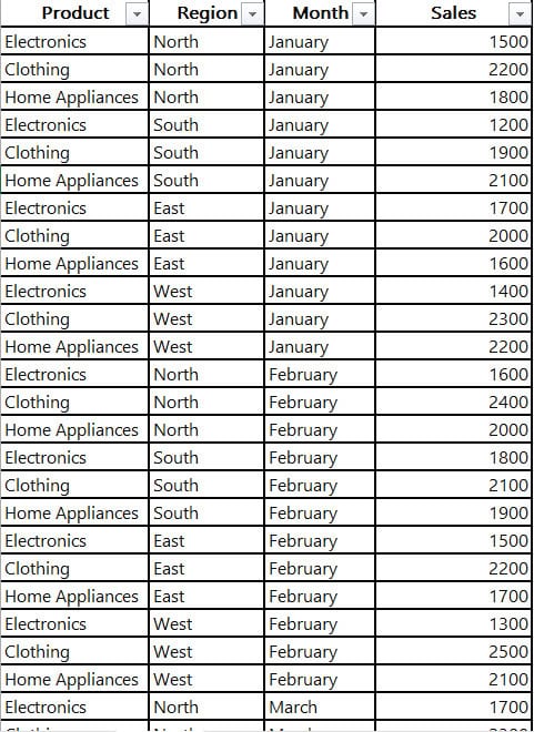 Power BI clustered column chart multiple X-axis