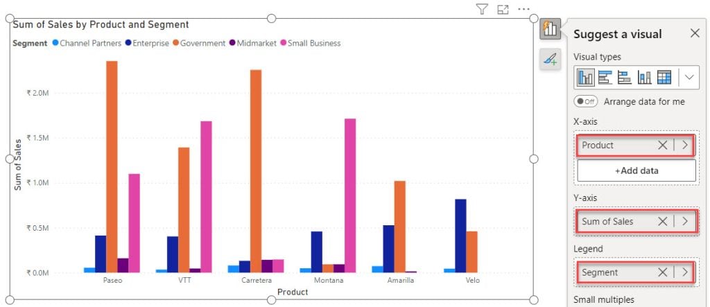 Power BI clustered column chart multiple Y axis