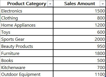 power bi color column based on value