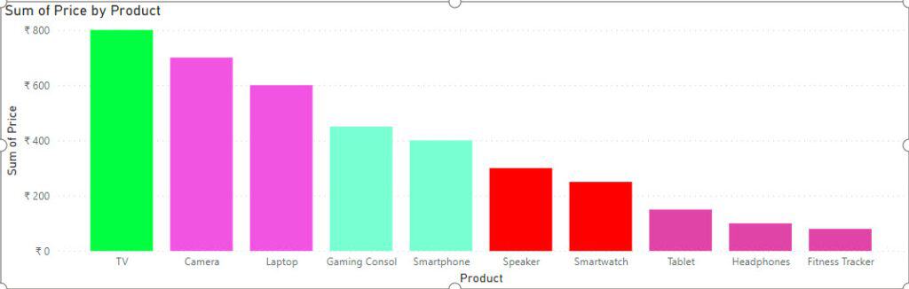 power bi column color based on value