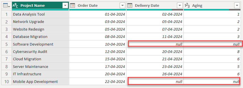 power bi conditional column null