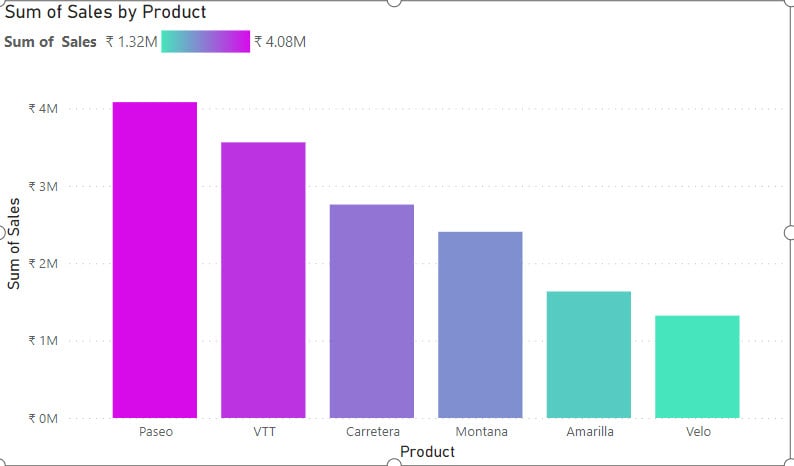 Power BI Conditional formatting and data colors in action