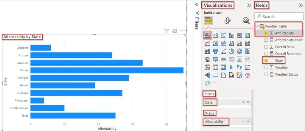 Power BI conditional formatting bar chart based on field value