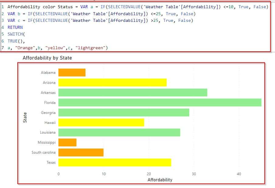 Power BI conditional formatting bar chart based on the field value example