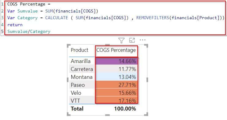 Power BI conditional formatting based on measure value