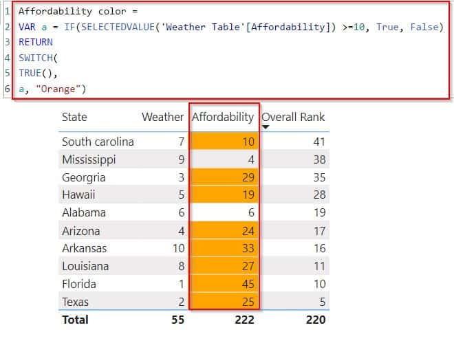 Power BI conditional formatting based on the field value