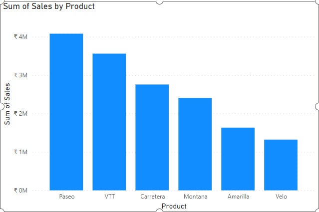 Power BI conditional formatting in Pie chart