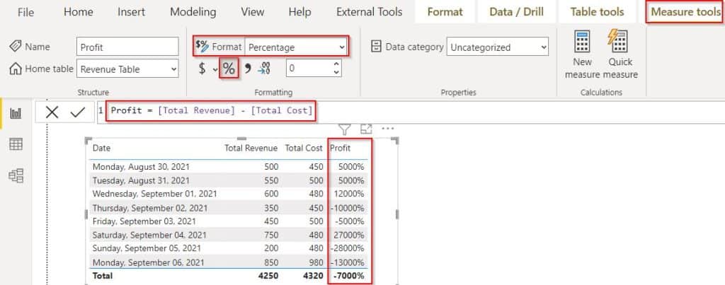 Power BI conditional formatting negative percentage