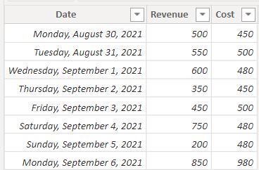 Power bi conditional formatting positive and negative numbers