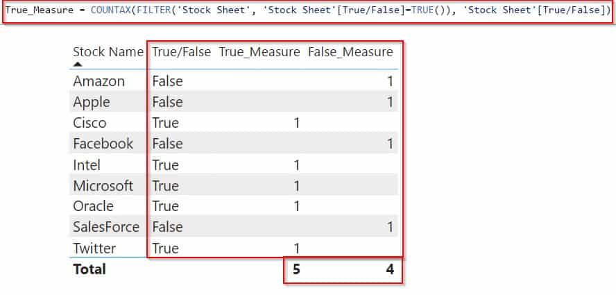 Power bi Count of True and False