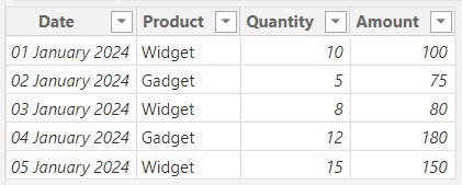 Power bi create a table from another table using DAX