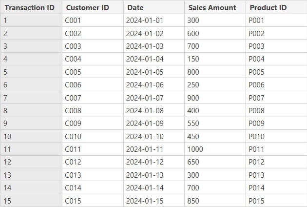 Power bi create table from another table with condition