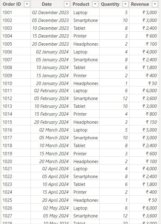 power bi create table from another table with filter