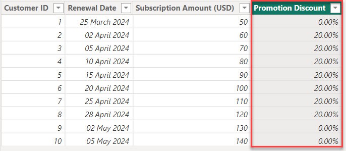 power bi date between 2 dates