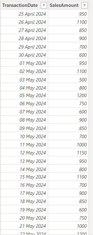 Power BI dax calculate